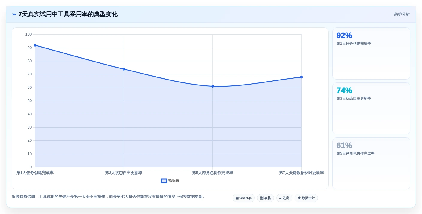 2026年产品经理的工具软件大盘点:7款提升效率的必备神器