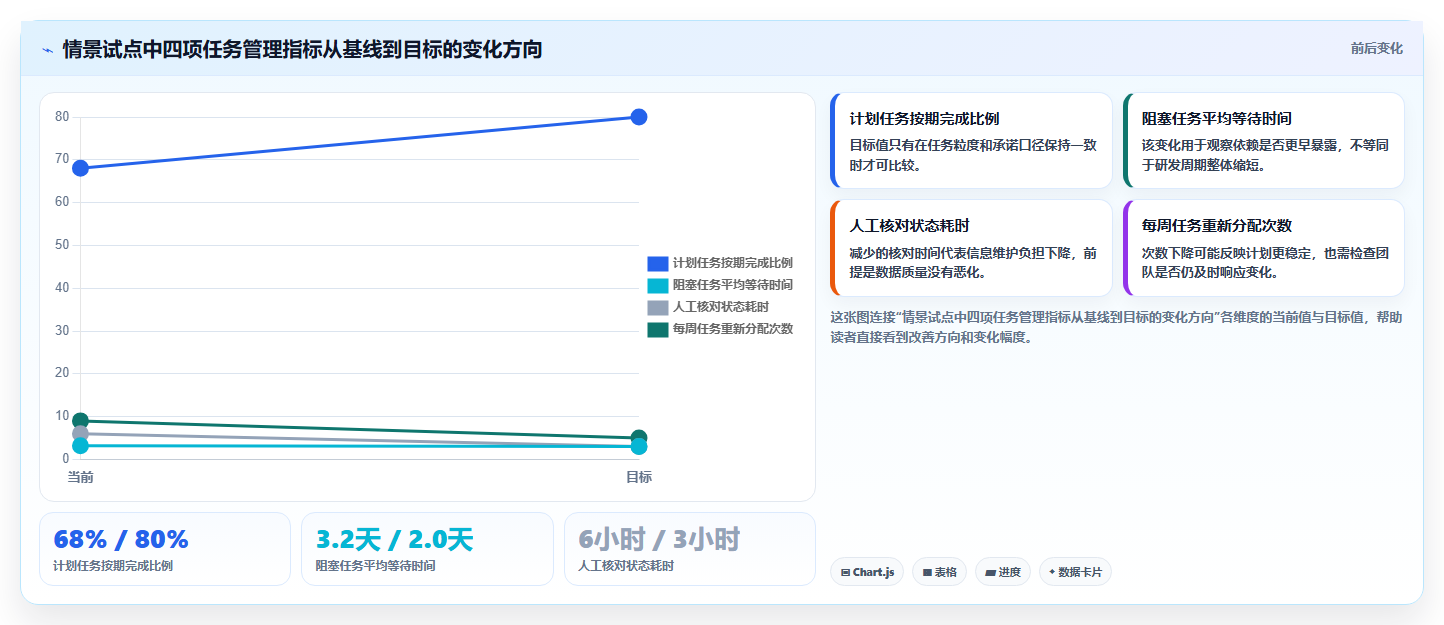 研发团队效率提升：2026年软件项目任务分配表工具TOP5推荐