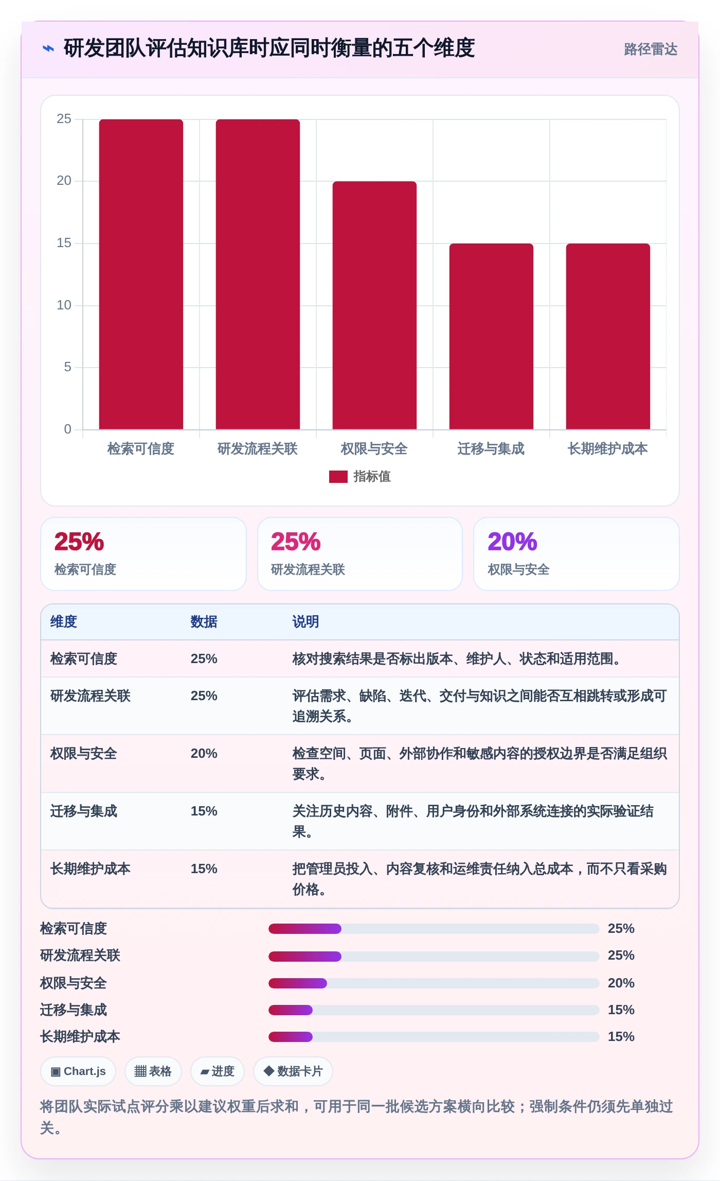 研发团队福音:2026年最值得投资的7款云之家知识库推荐