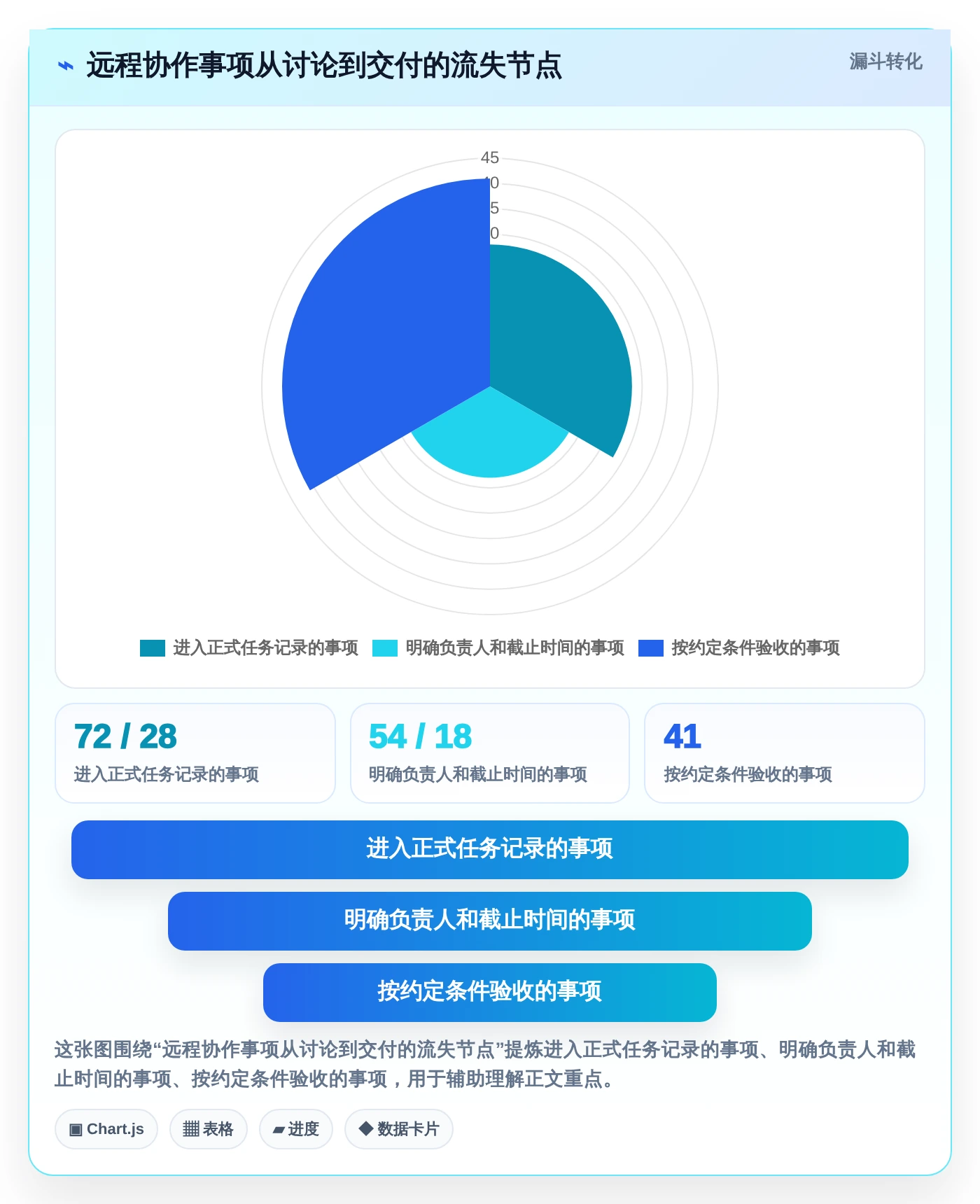 远程团队必备:2026年最受欢迎的5大云协作工具推荐