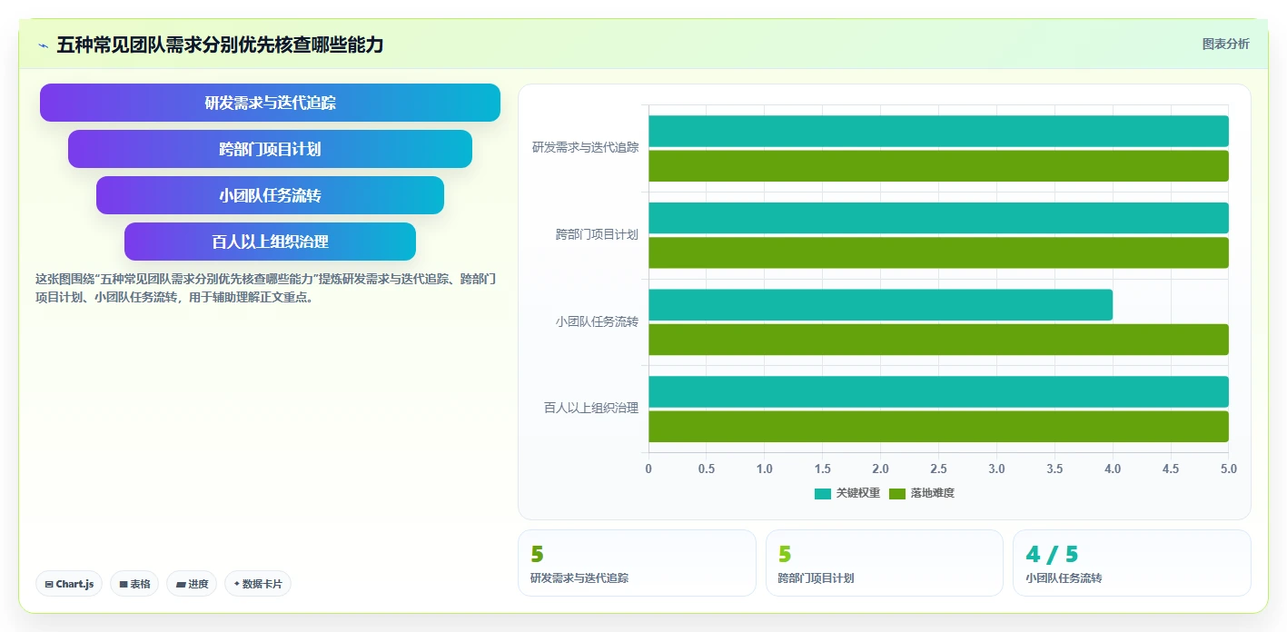 效率之选：2026年最受欢迎的5大网络项目管理软件对比