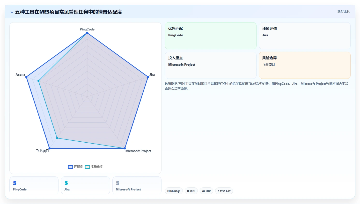 2026年必看:Top 5 mes项目管理系统工具深度对比与选型指南