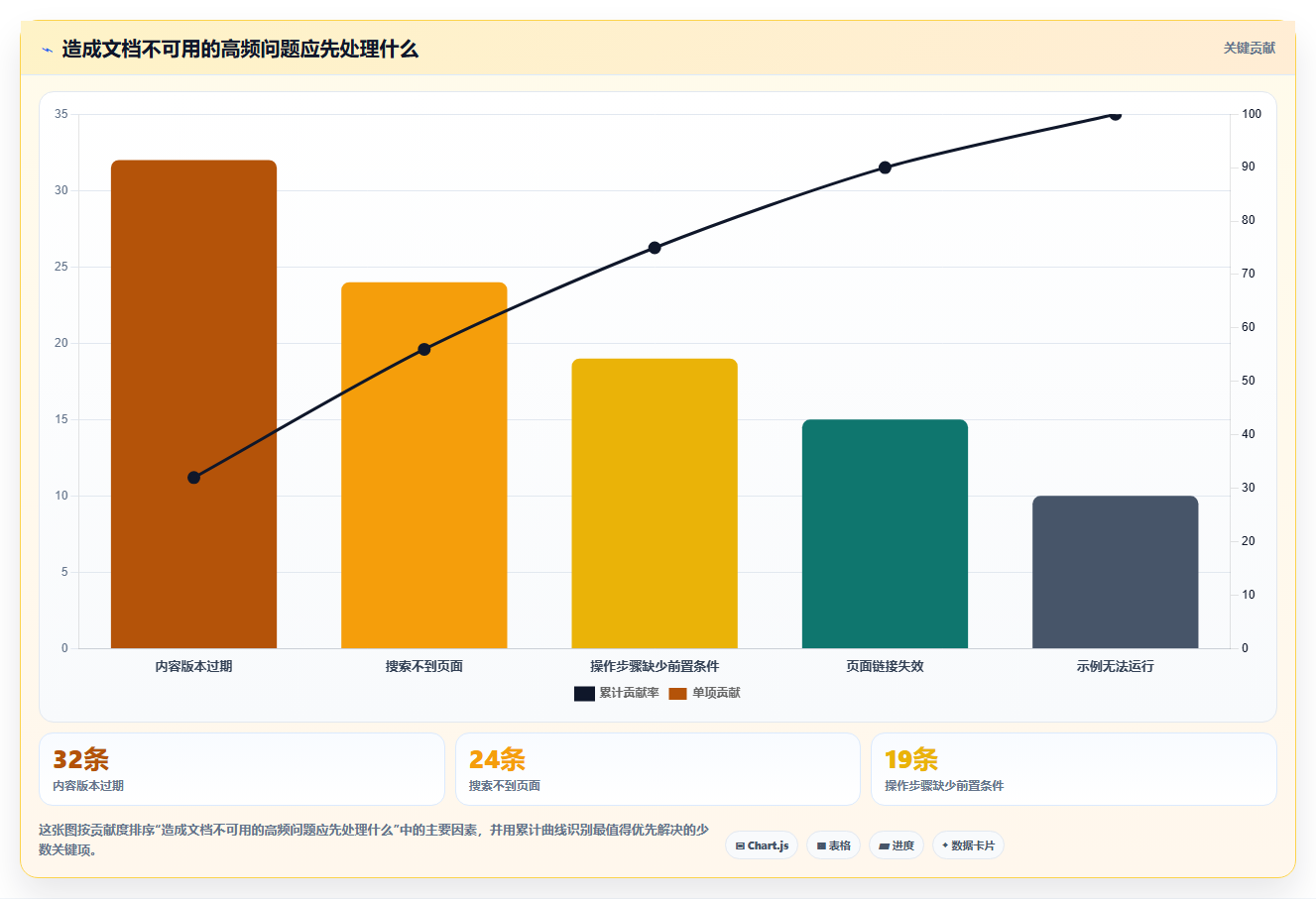 代码文档工具选型指南:2026年研发团队必看的6大优选方案