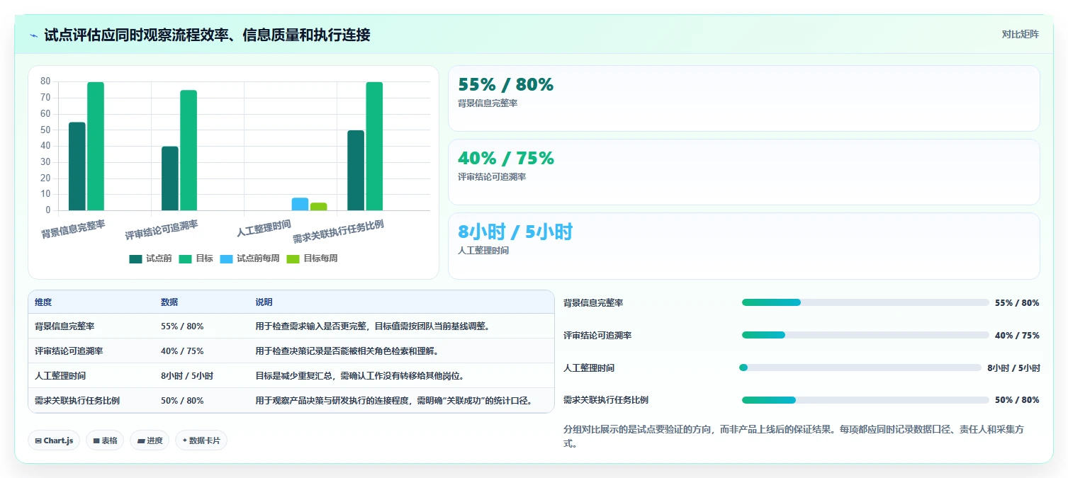 2026主流产品管理系统推荐:选型指南与核心功能对比