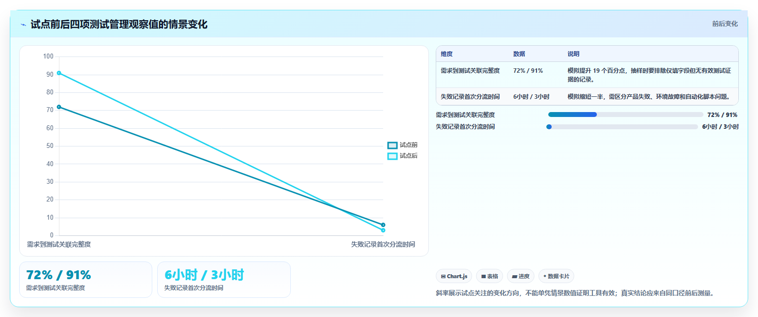 选对工具事半功倍:2026年最值得投资的5大软件测试管理工具