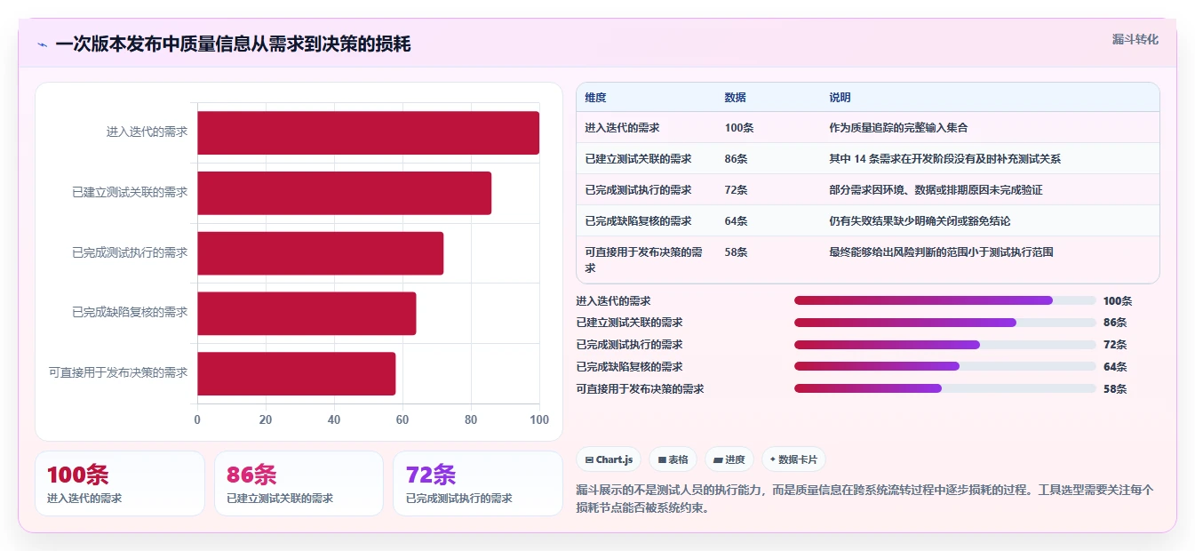 研发效率提升指南:2026年度7款热门xray测试用例工具盘点