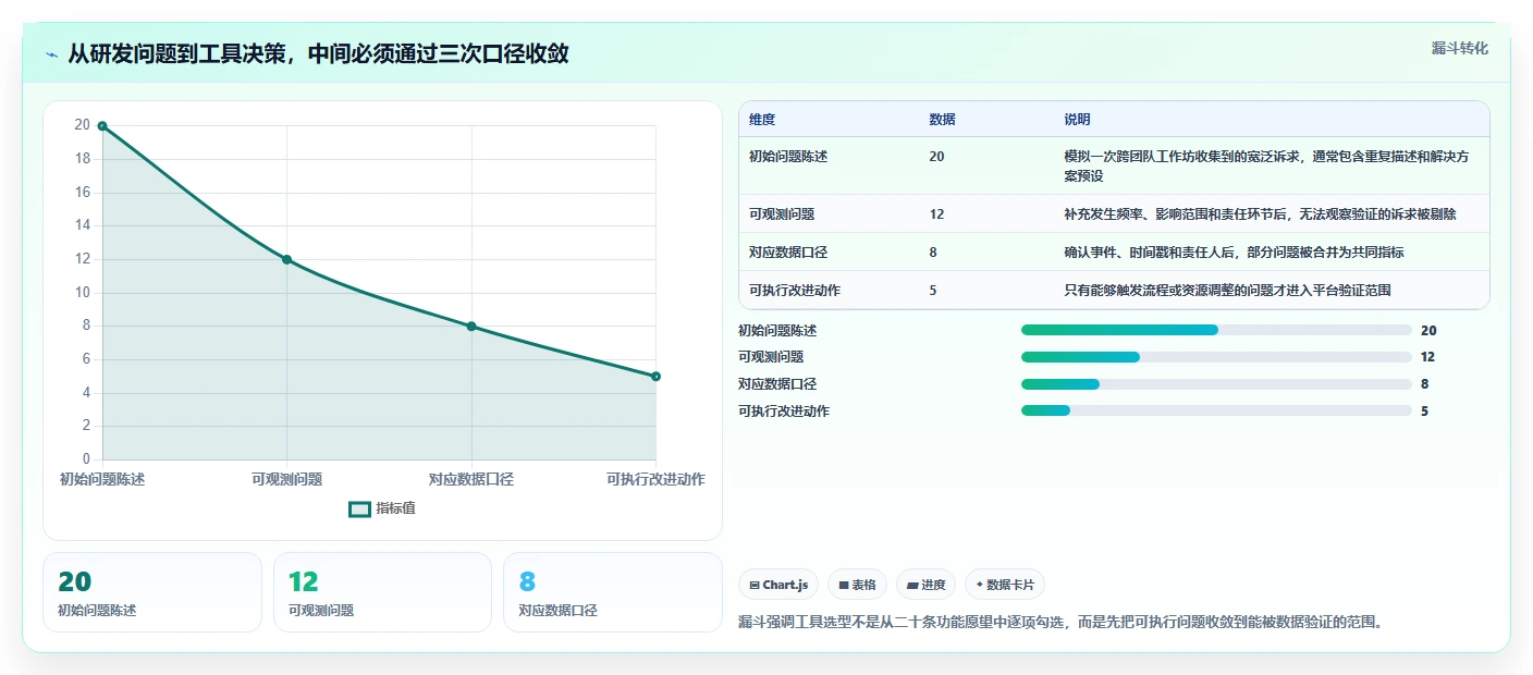2026年研发效率革新：6大研发数据管理平台工具深度对比