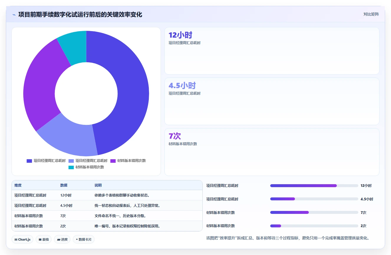 2026年项目前期手续管理软件大盘点：6款提升效率的顶级工具