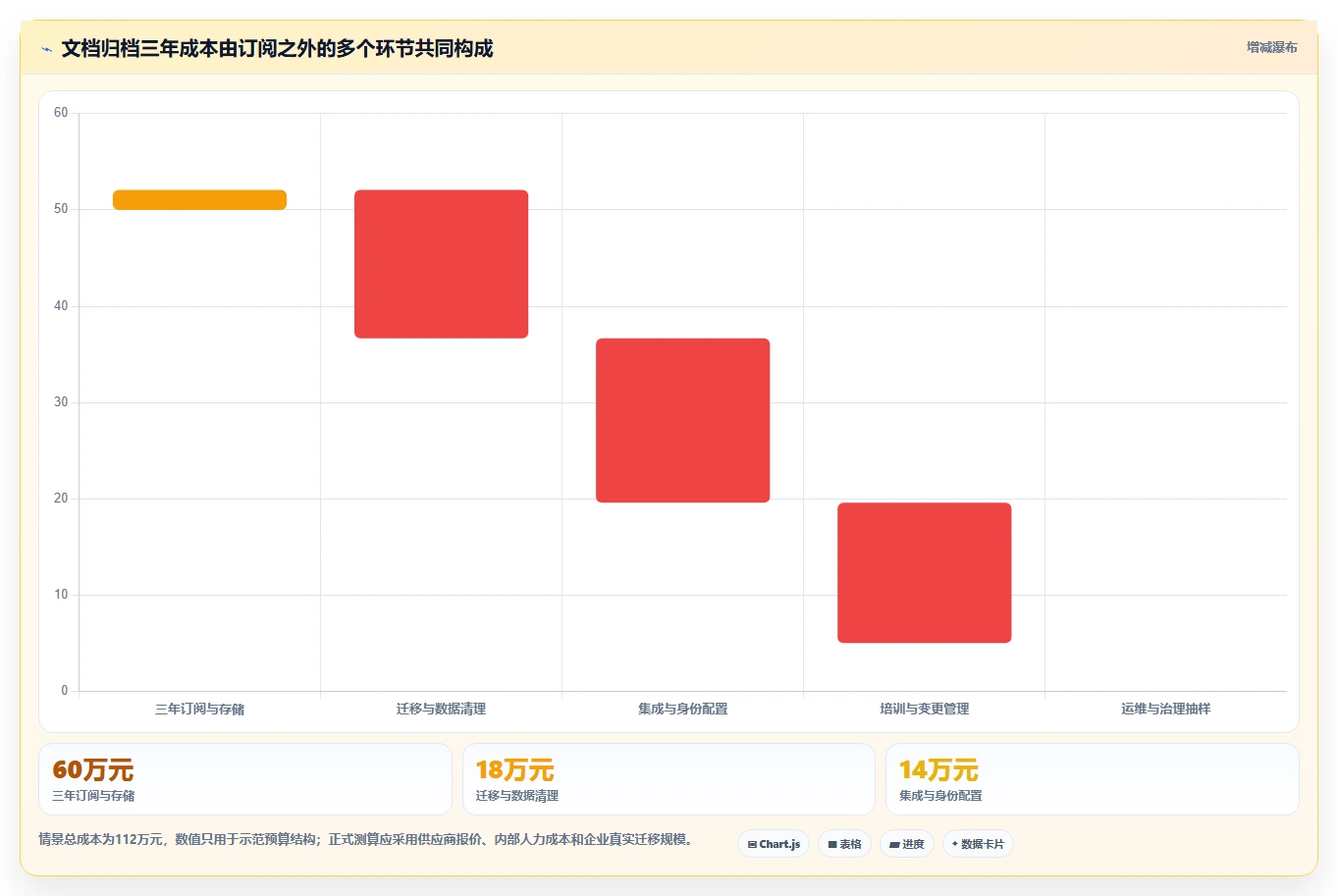 2026年企业效率革命:6大文档归档系统工具深度对比