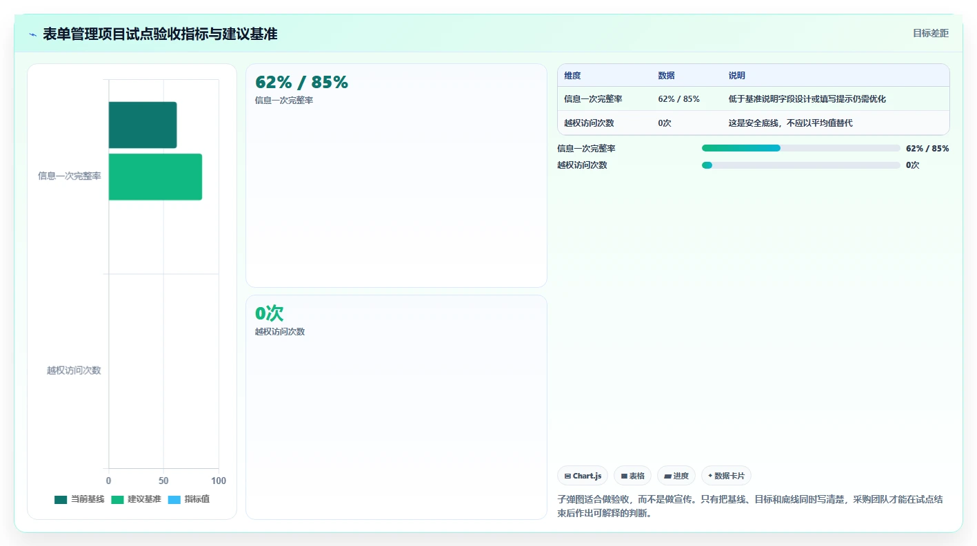 表单管理软件选购指南:2026年最值得投资的5款工具