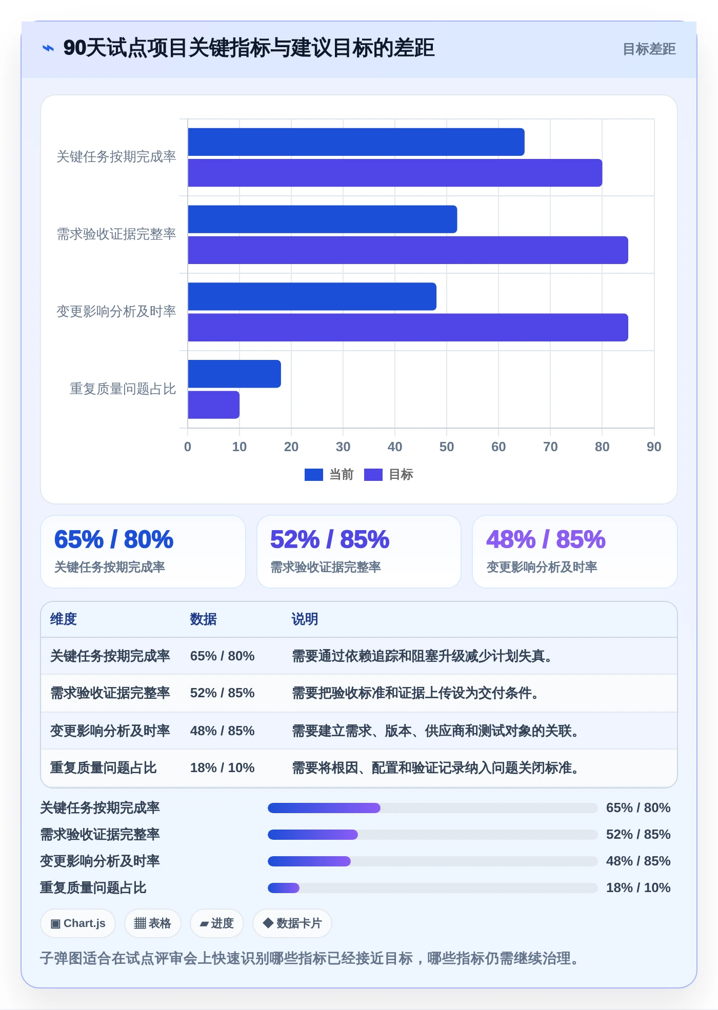 提升效率的秘密武器:2026年最值得投资的6大汽车项目管理五大工具