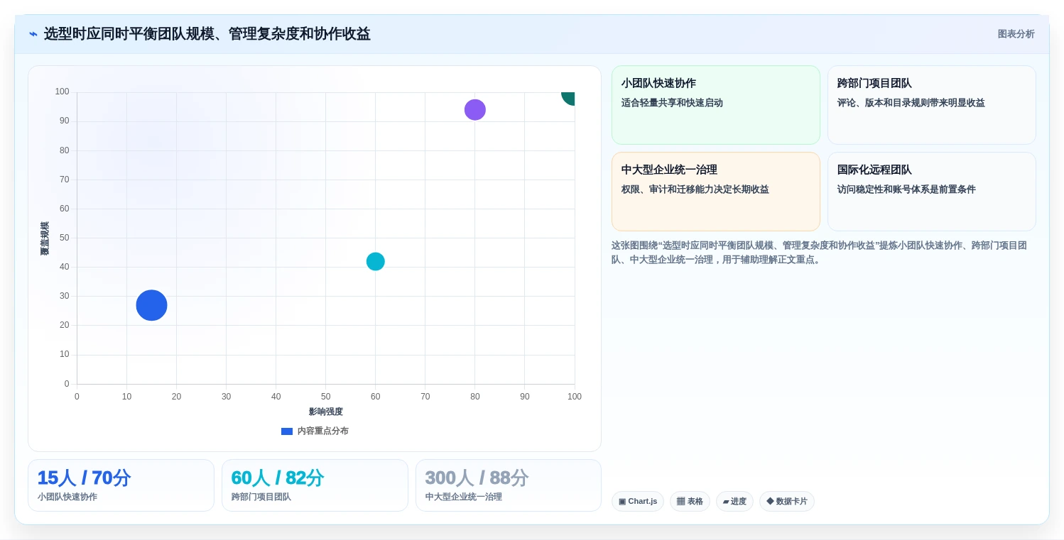 提升团队协作:2026年最受欢迎的7大在线文档多人编辑软件推荐