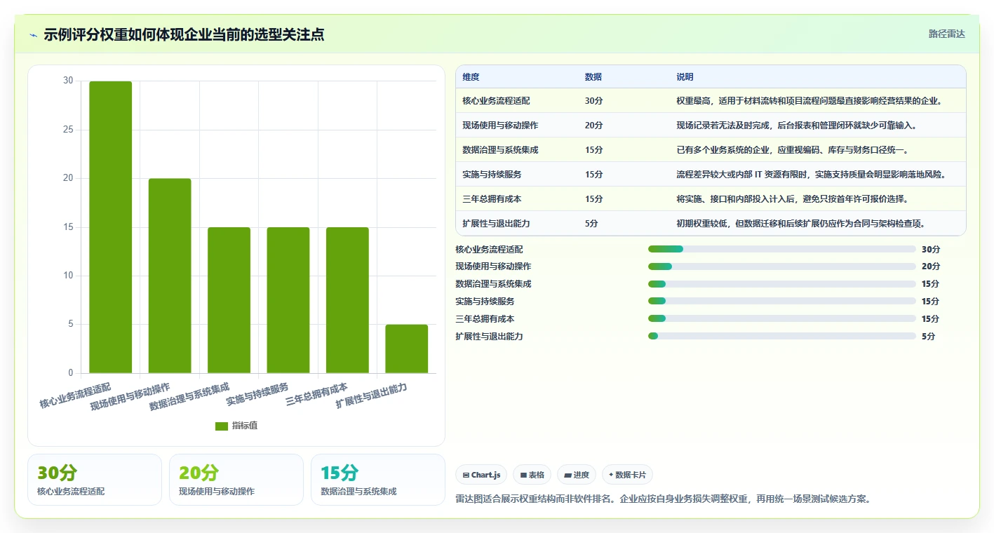 2026年建材项目管理软件大比拼:6款顶级工具助你提升效率