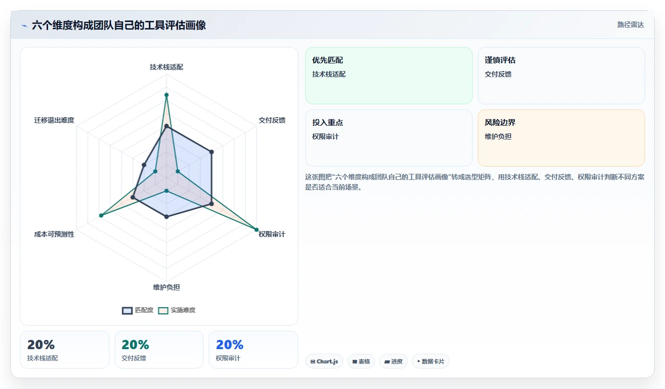 2026年DevOps效率之选：6大热门DevOps工具深度对比