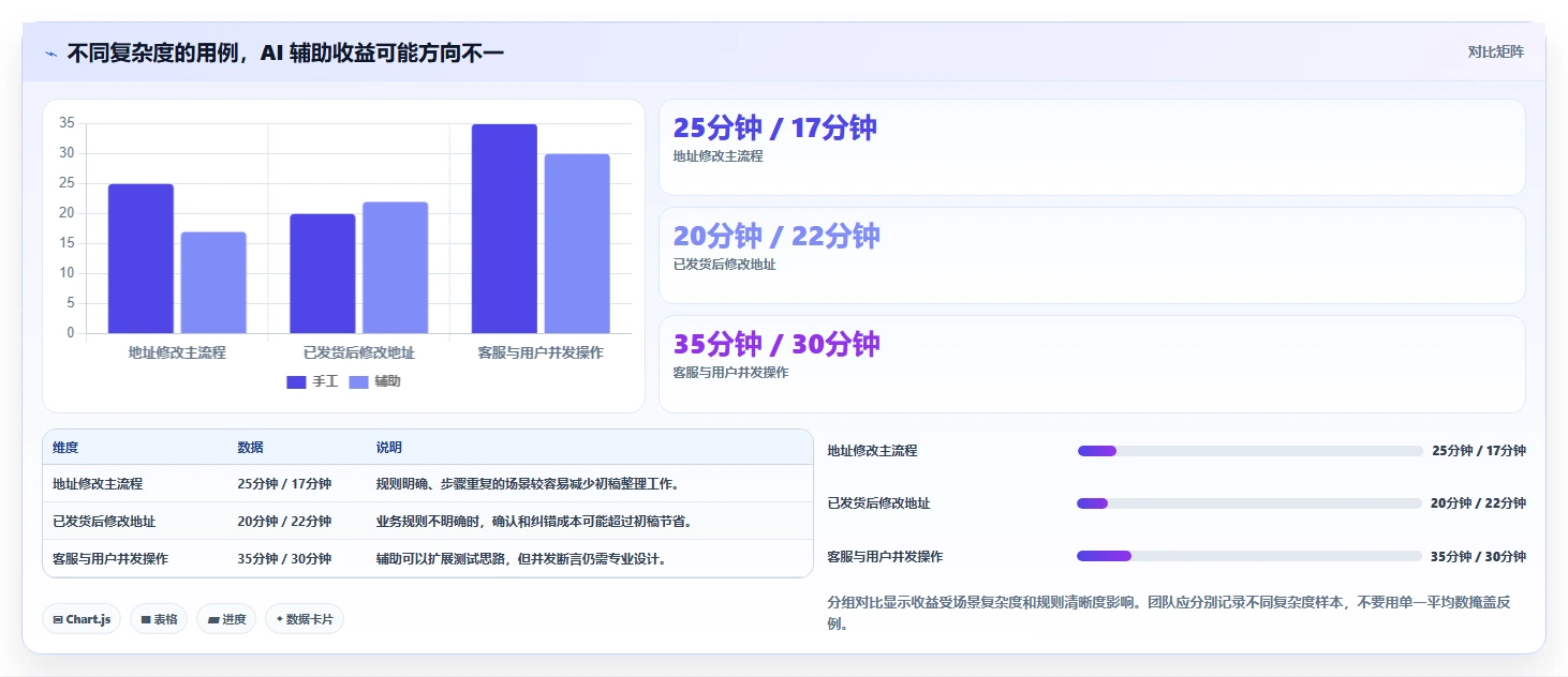 2026年效率之选:7大自动生成测试用例工具全面对比