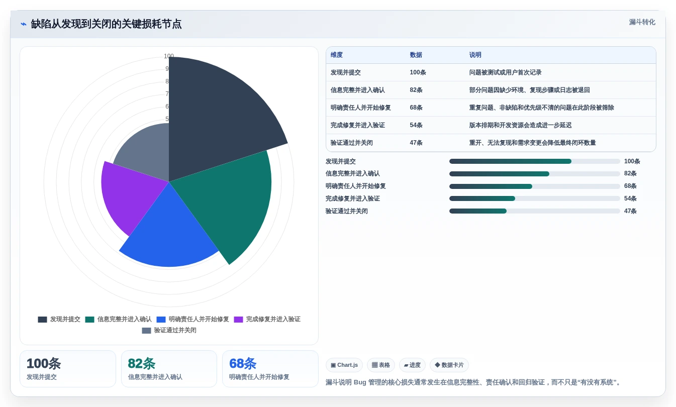 研发团队必备:2026年最受欢迎的5大bug在线管理平台推荐