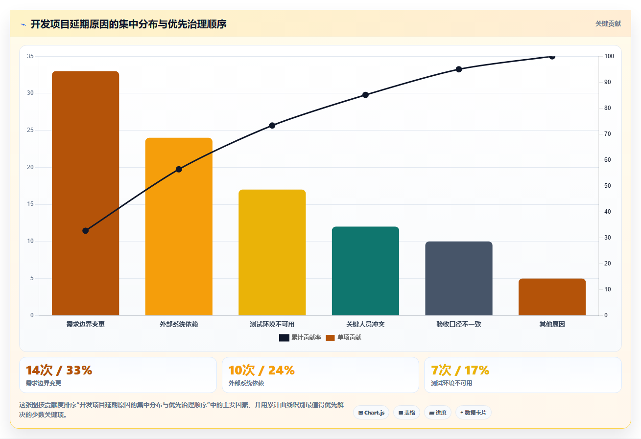2026年效率之选:6款顶级项目管理开发任务表模板工具全面对比