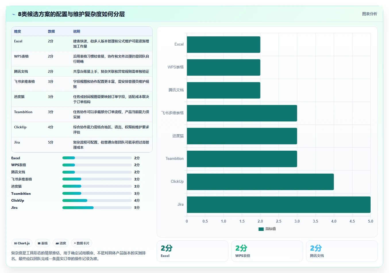 项目管理新趋势：2026年最受欢迎的8大订单进度跟踪表模板工具盘点