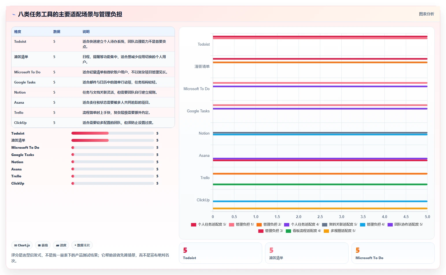 2026年效率至上：8款热门有什么可以做任务的软件工具深度对比