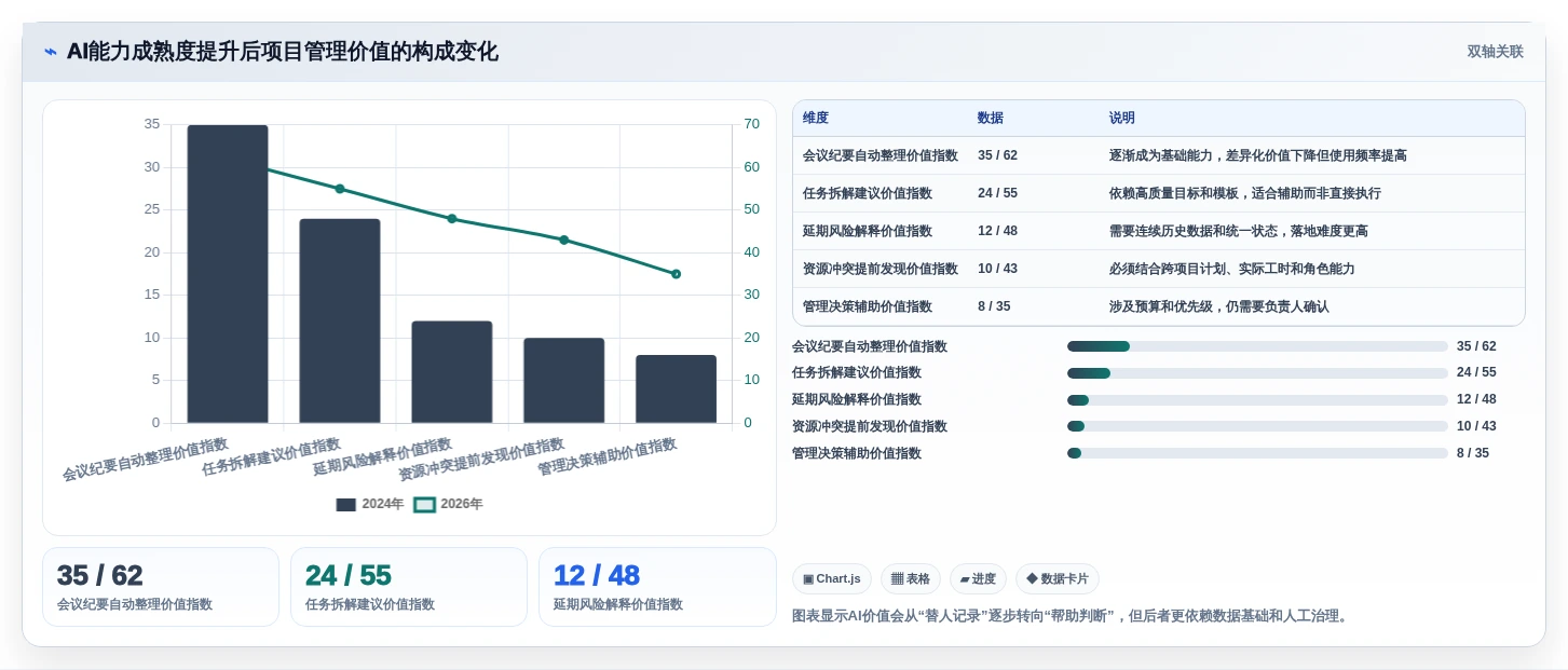 项目管理新趋势:2026年最受欢迎的5款管理工具盘点
