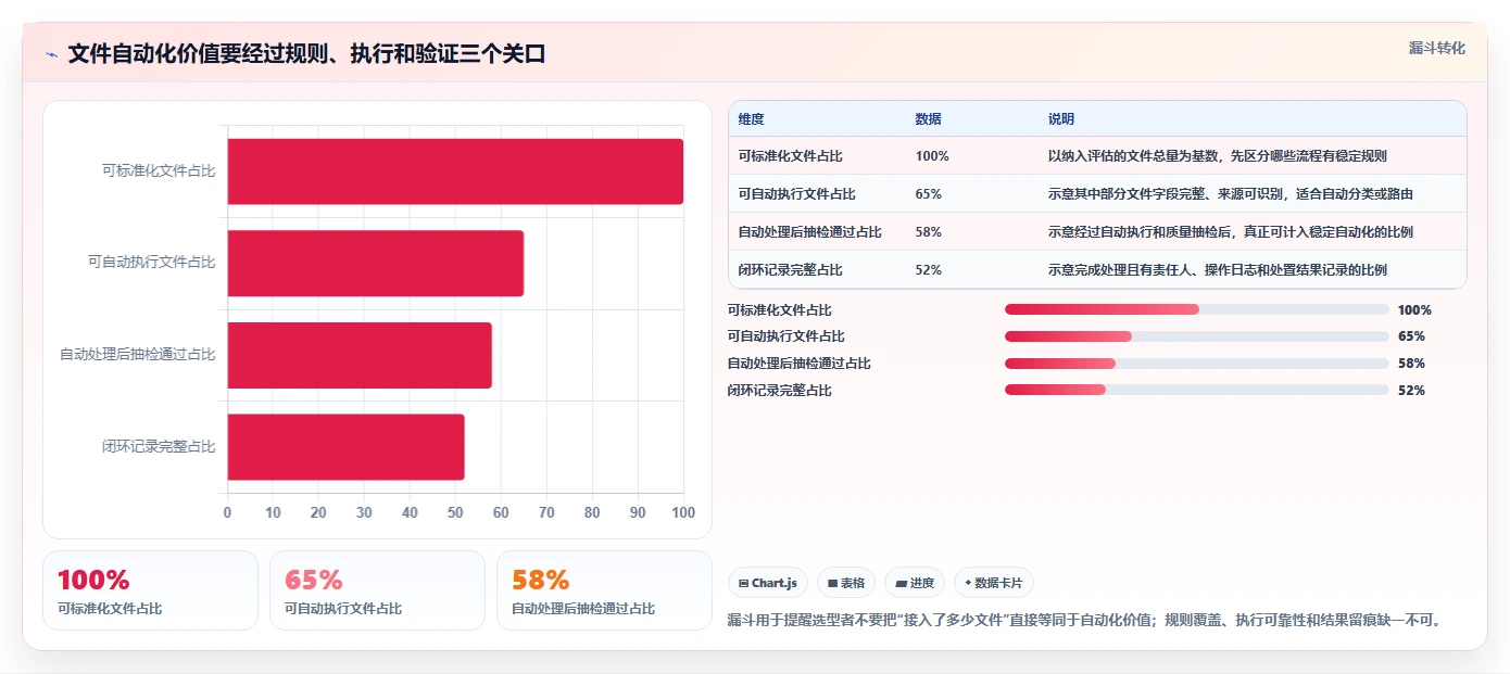 提升办公效率：2026年自动化文件管理工具选型指南