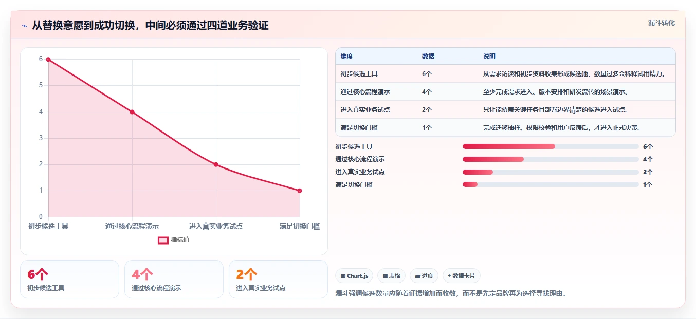 2026年产品管理系统国产替代有哪些：深度测评与选型指南