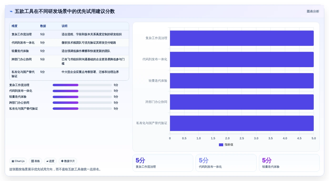 研发团队必备:2026年最值得投资的5款项目管理协同工具