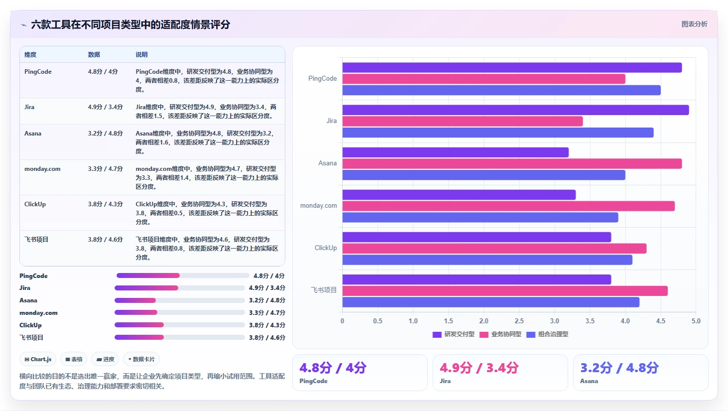 2026年效率之选:6款顶级在线版项目管理工具全面对比