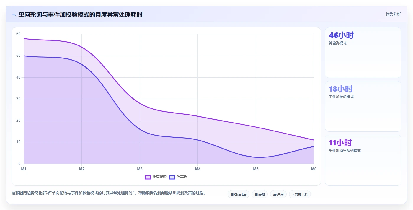 2026年能对接OA系统的需求管理工具有哪些:深度测评与选型指南