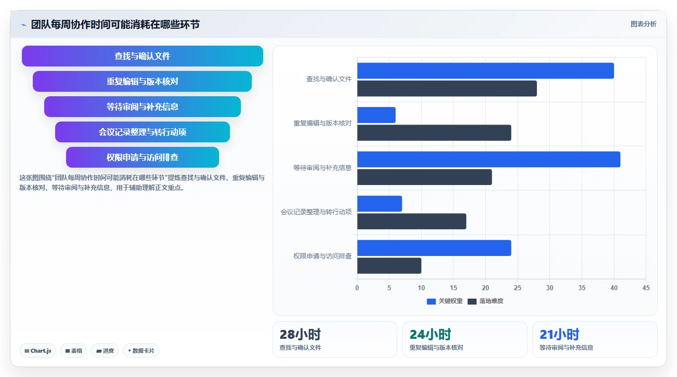 提升团队协作效率！2026年值得关注的7款搭建云文档服务工具