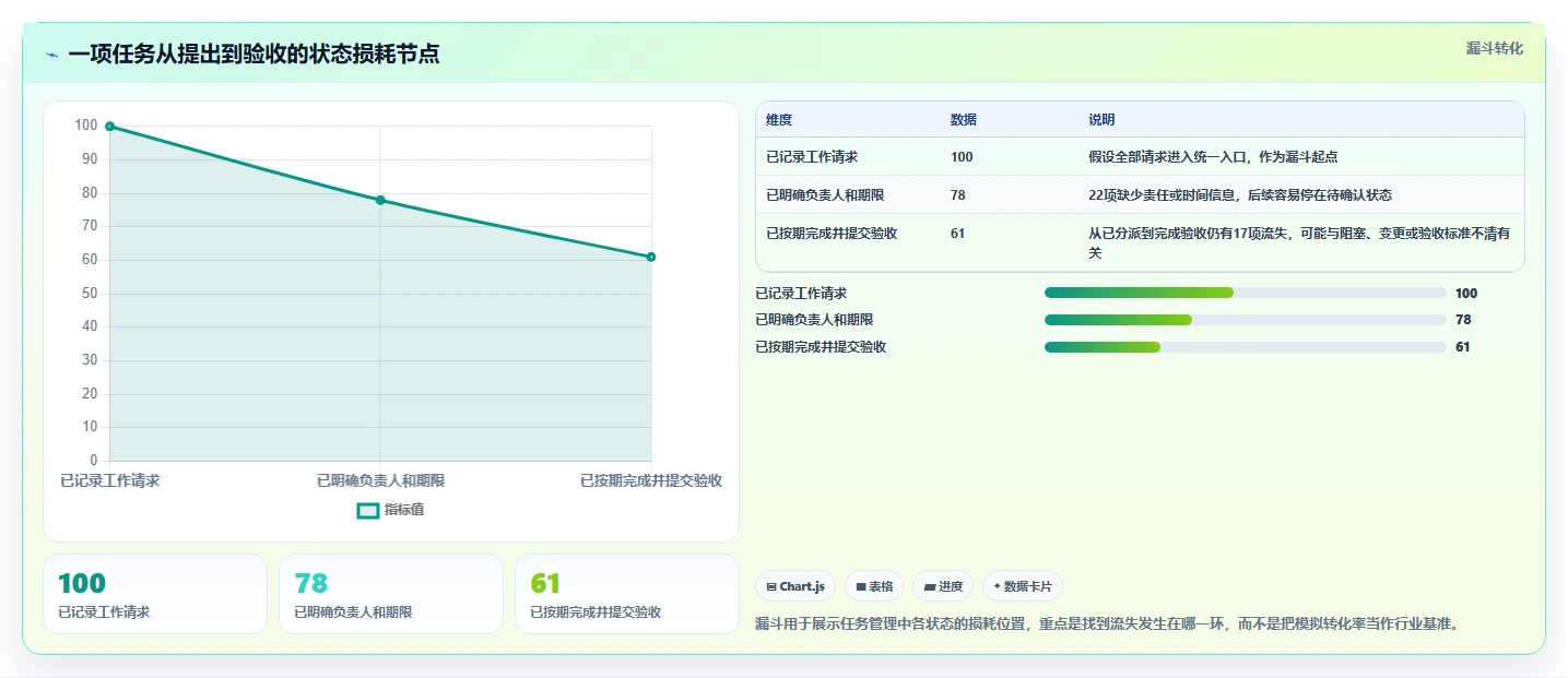 打造高效团队：2026年最受欢迎的7种任务列表软件推荐