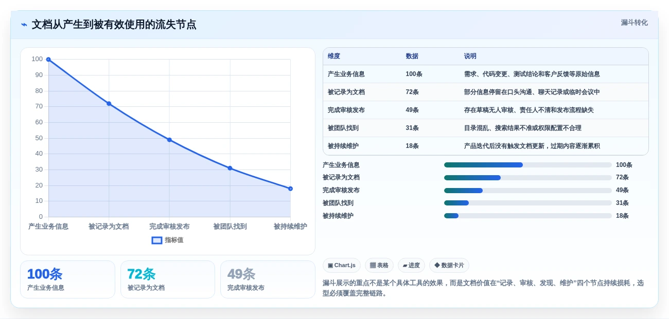 2026年产品文档系统大比拼:6款顶级工具助你提升研发效率