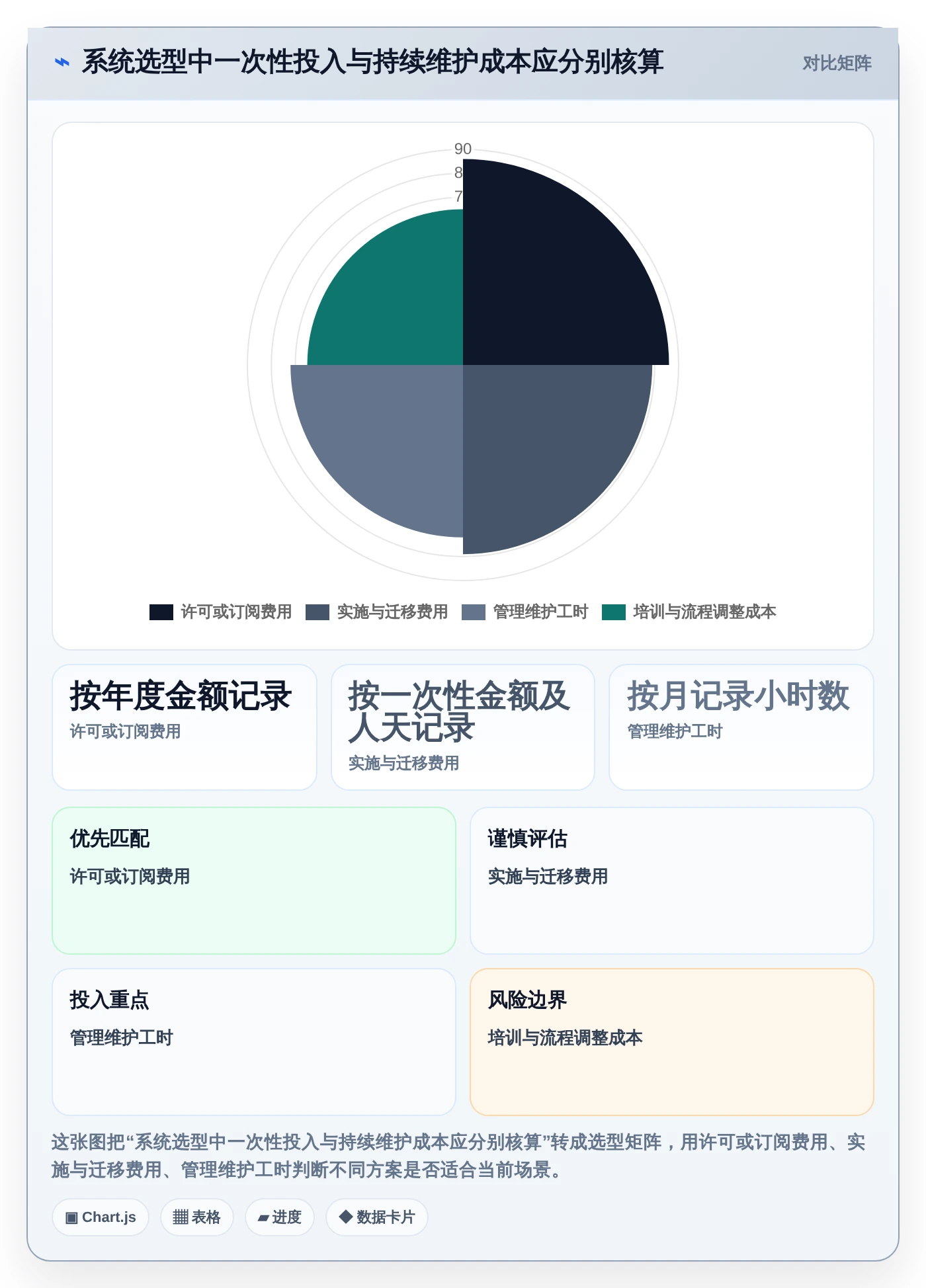 项目管理新趋势:2026年最受欢迎的5款统计表系统深度对比