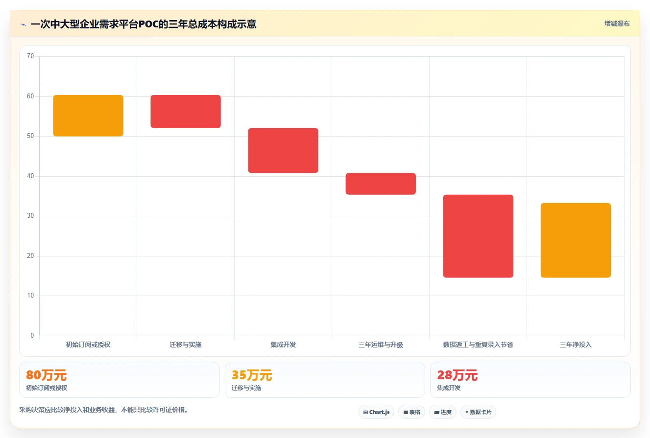 选对工具事半功倍:2026年需求分析和管理工具TOP5横向对比