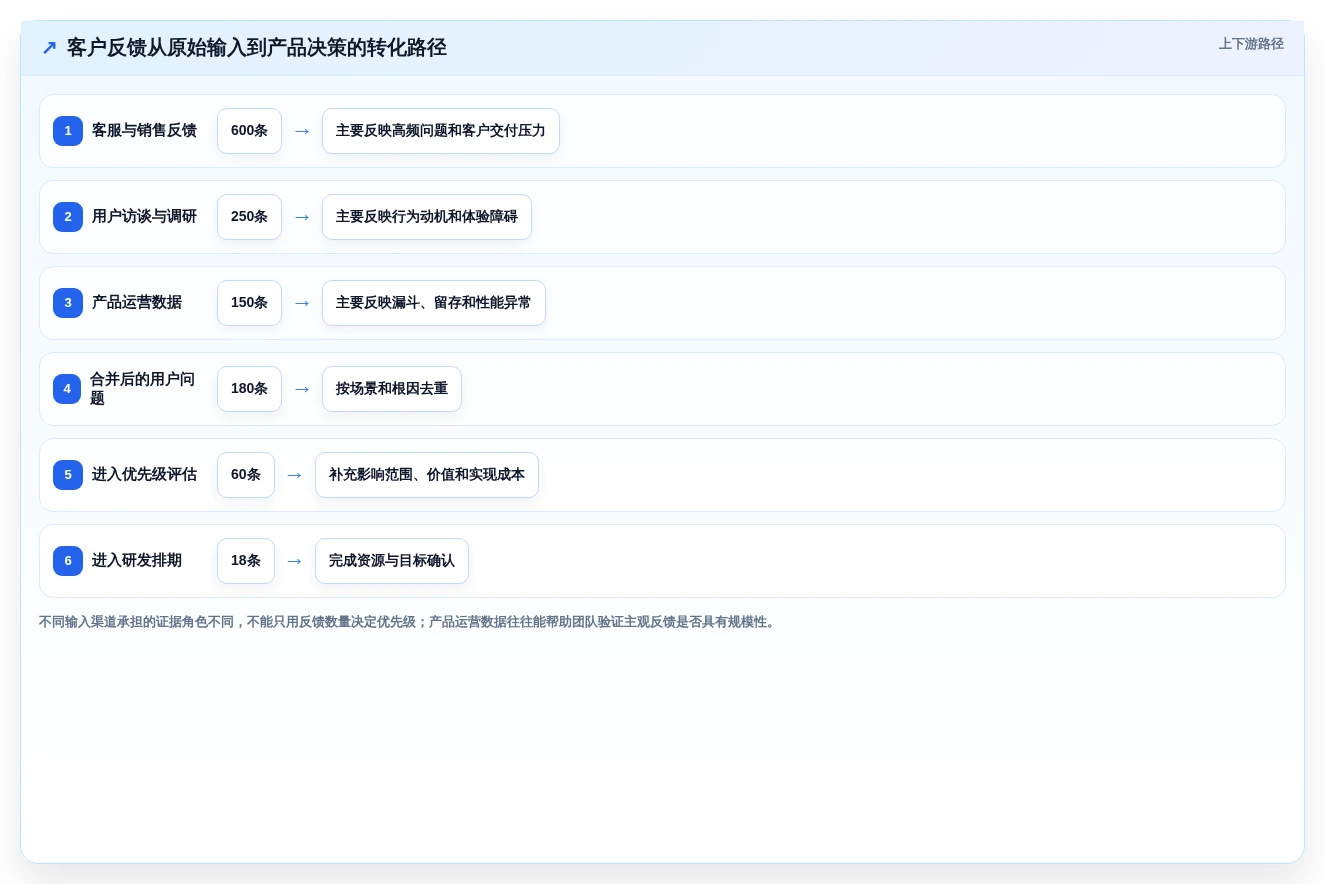 2026年必看:TOP 6需求分析的软件工具全面对比