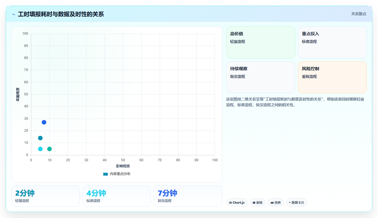 2026年效率之选:10大工时管理平台有哪些推荐