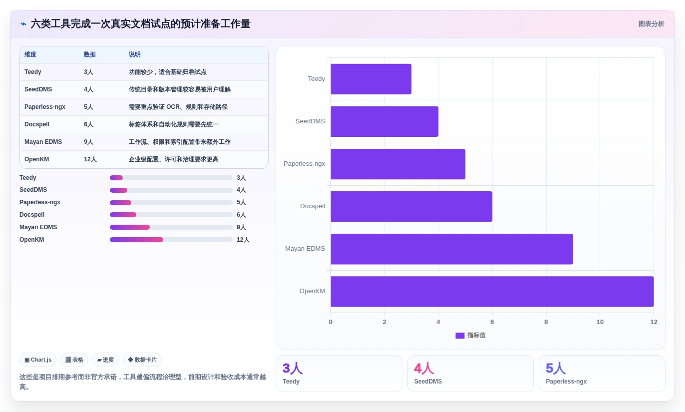 2026年文档管理系统Docker选型指南：6大热门工具深度对比