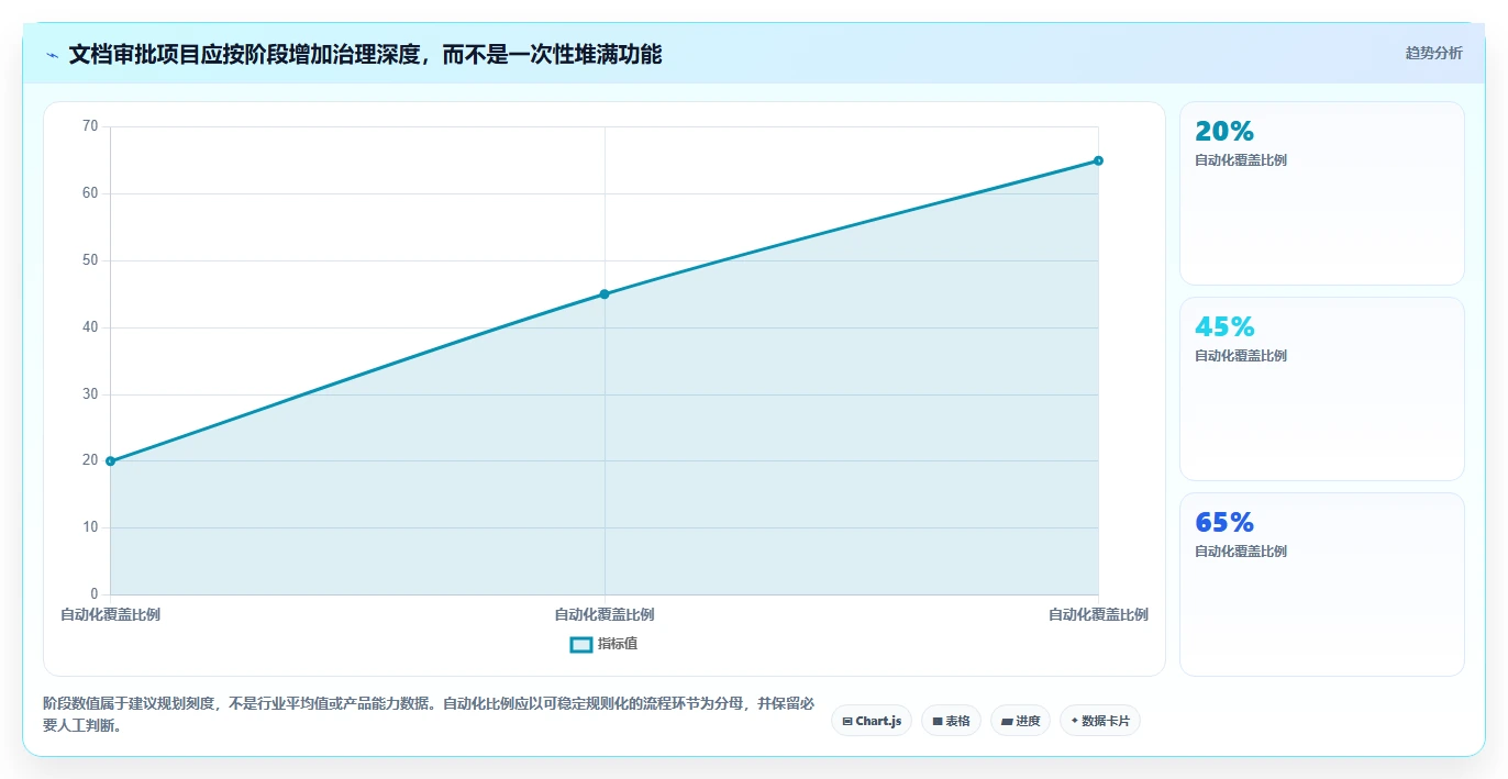 2026年效率革命:6款顶级文档审批管理系统全面对比