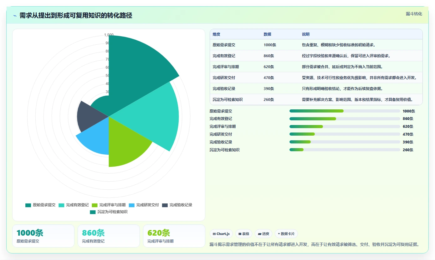 能对接OA的需求管理系统有哪些?2026年企业选型指南