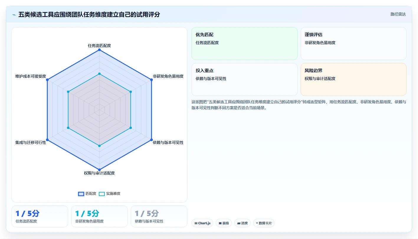 项目经理必读:2026年最适合游戏研发的5款项目管理软件推荐
