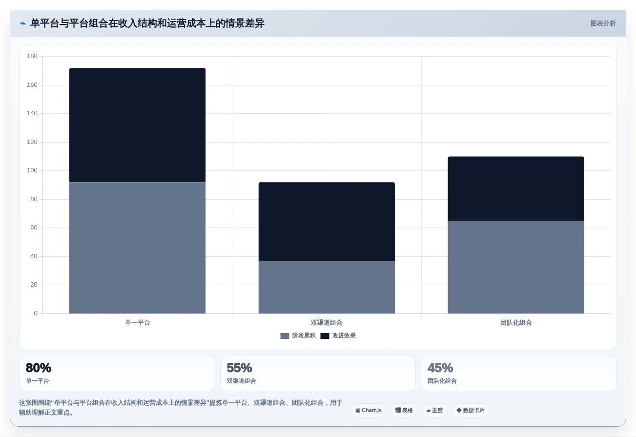 从入门到精通:2026年接任务平台选型完全指南