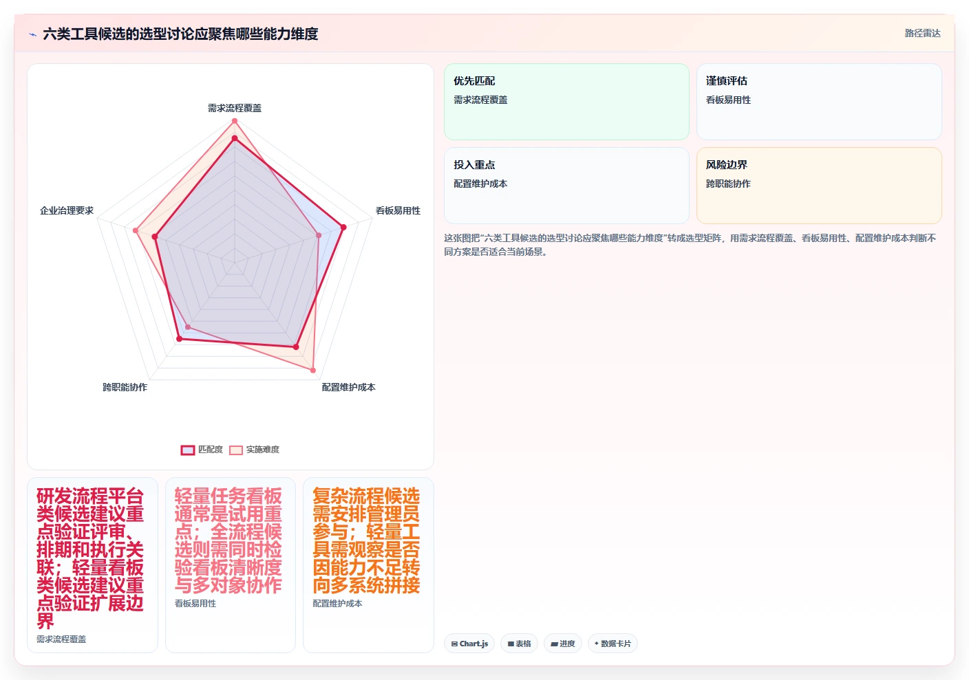 如何选择适合你的需求管理系统看板?2026年6大热门工具推荐