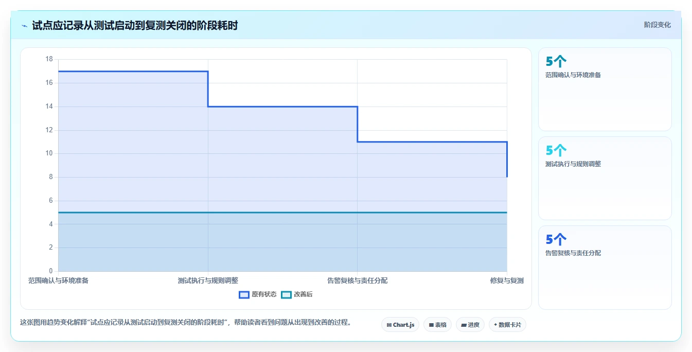 2026 年最热门的 6 款安全测试工具盘点