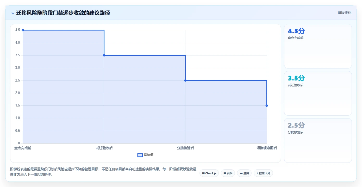 如何选择最佳代替Confluence?2026年研发团队必读选型指南