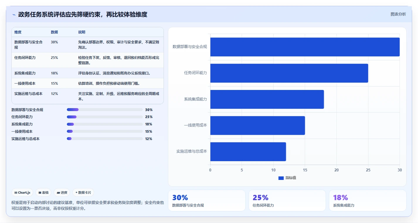 提升行政效率！2026年最值得投资的5款政务任务管理系统