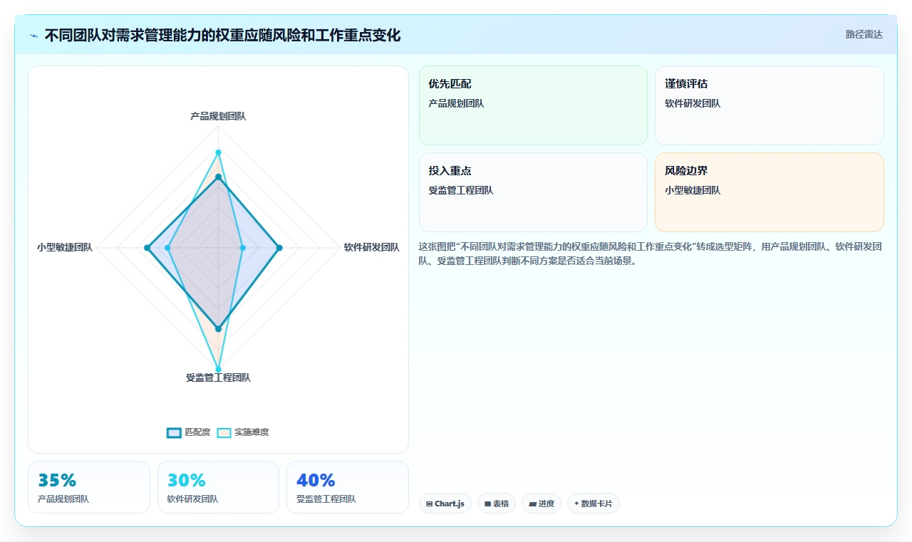 mrp需求管理工具选型指南:2026年项目经理必看的8款顶级软件