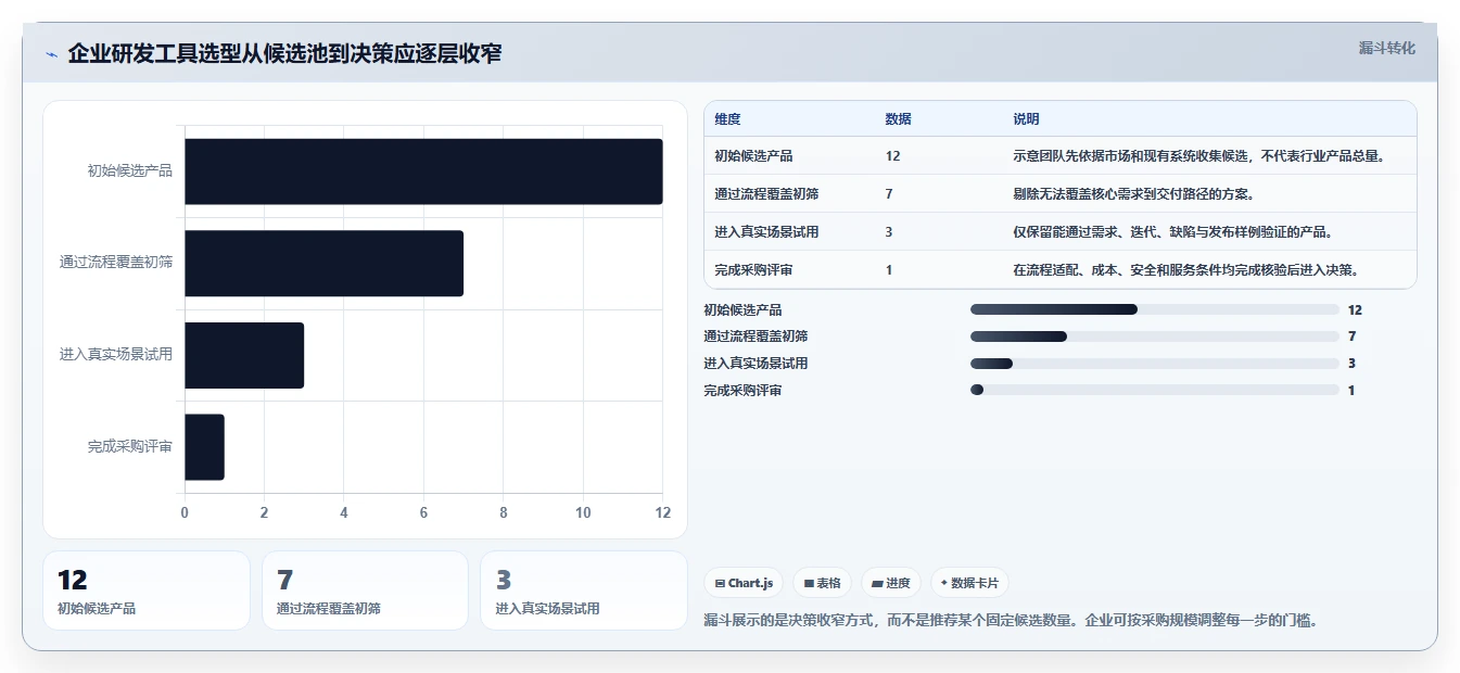 2026年企业研发项目管理工具选型指南：5款高口碑产品深度对比
