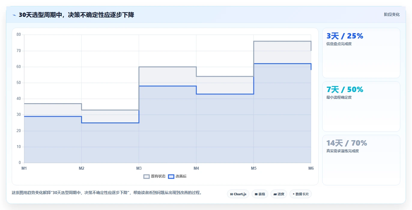 团队预算有限怎么办?2026低成本产品管理软件排名与测评解析