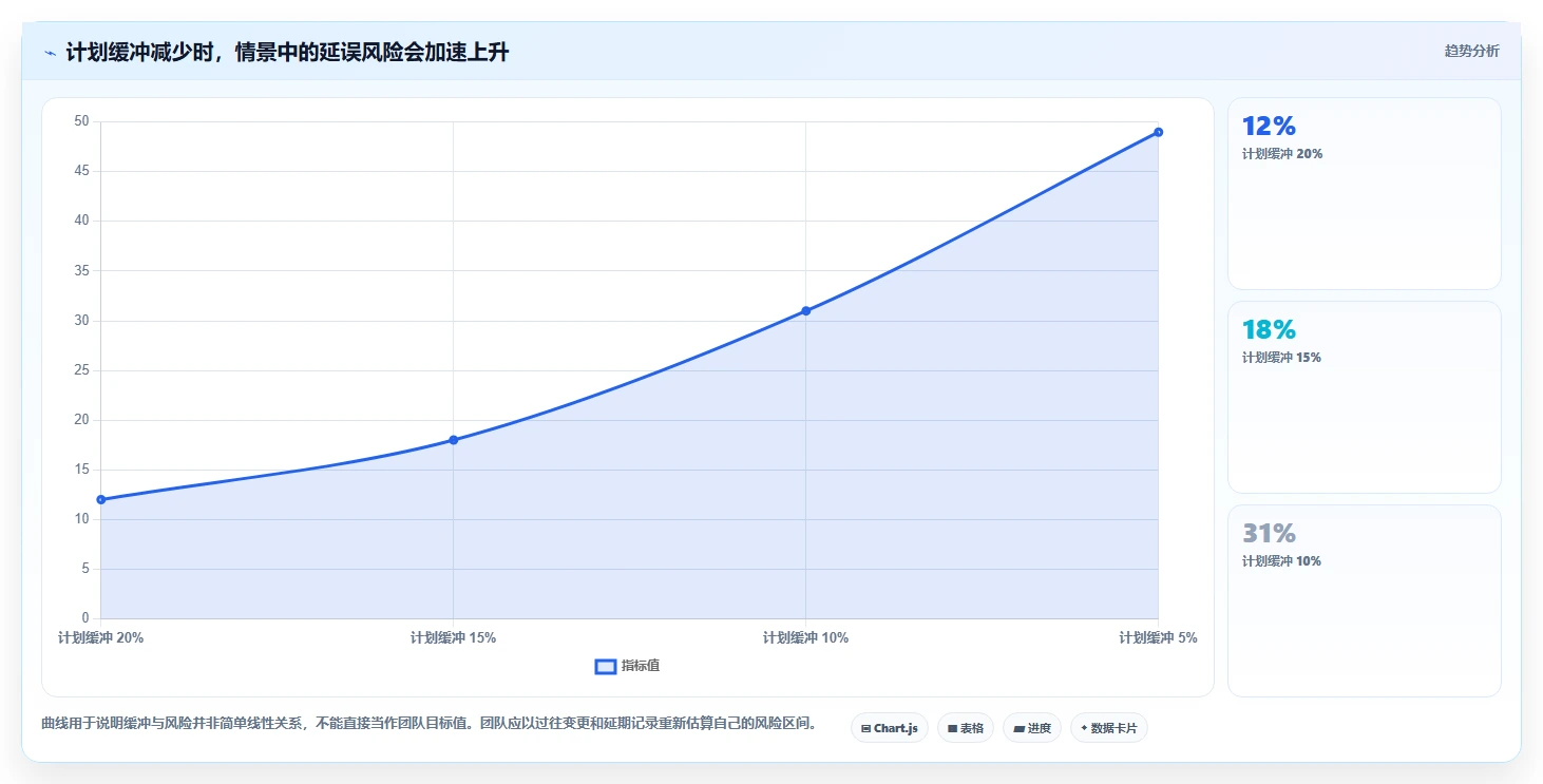 提升团队效率的秘诀:2026年最受欢迎的5大项目人员排期工具推荐