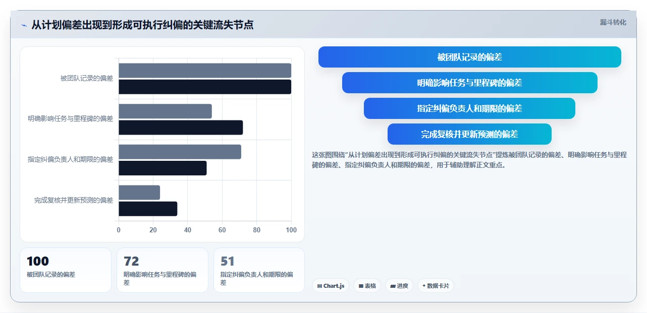 项目经理必看：2026年最值得投资的5大计划时间管理软件
